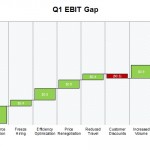 Example Waterfall - EBIT Gap