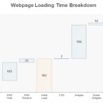 Example Waterfall – Page Load Time