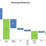 Example Waterfall - Personal Finance