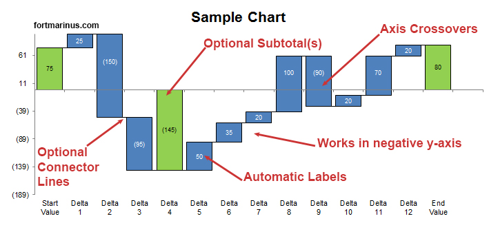 excel waterfall chart template
